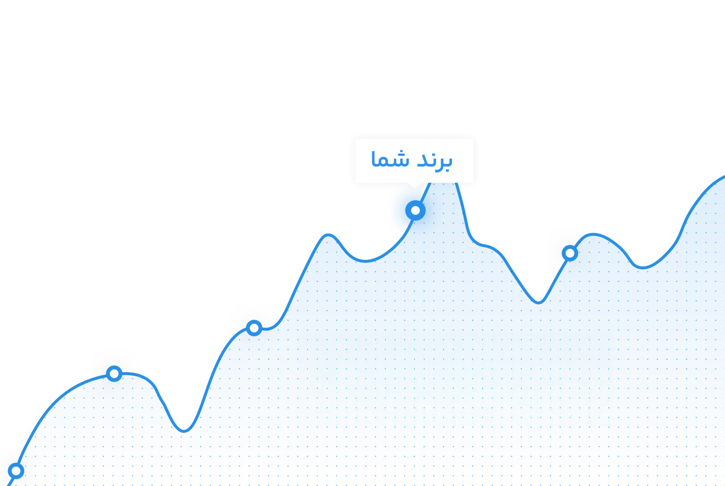 رشد برند شما در لوگویاب